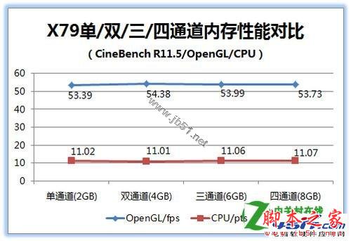 四通道内存的性能怎么样[问题解答]