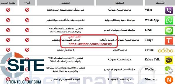 哪些通讯APP是安全加密的 ISIS都在使用哪些通讯APP