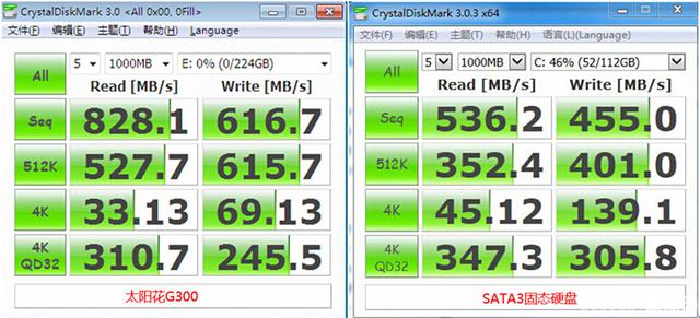 太阳花G300 240G SSD实测 速度突破800MB/s