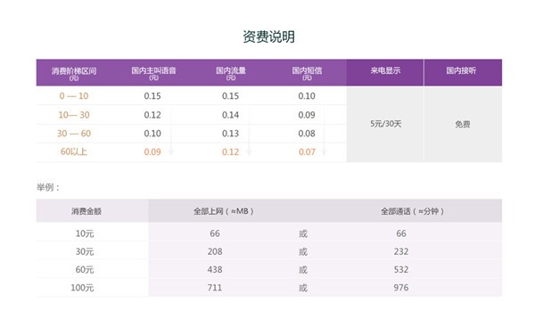 蜗牛移动怎么扣费？蜗牛移动&ldquo;0系列&rdquo;免卡资费说明表