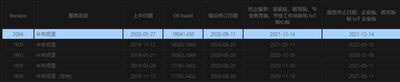 Win10 20H2 功能更新现已加入发行预览版本推送