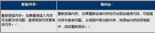 惠普笔记本键盘大写键和数字键一直闪烁怎么办？