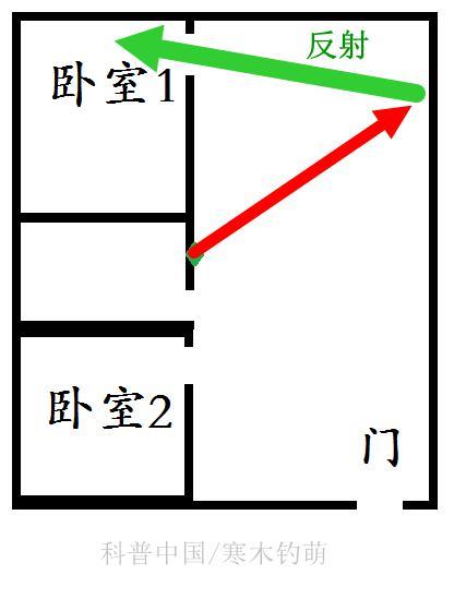 无线路由器的天线在家里如何摆放更合理 如何让无线路由的信号更强