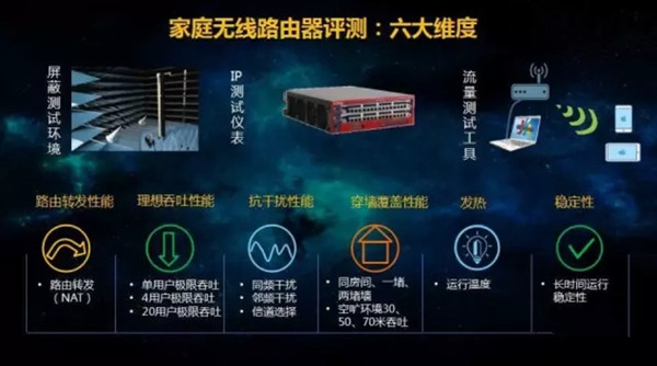 路由器哪个品牌最好？中国移动8品牌29款路由对比测试