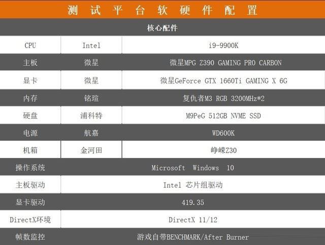 微星GTX 1660 Ti显卡性能好吗 微星GTX 1660 Ti显卡详细评测