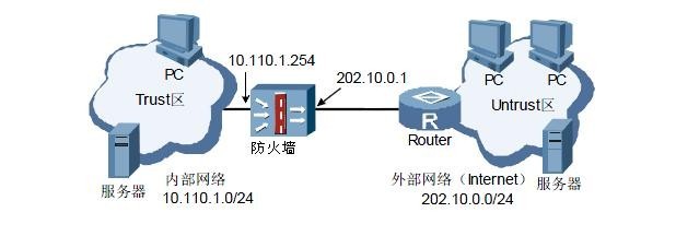 防火墙的三种工作模式介绍
