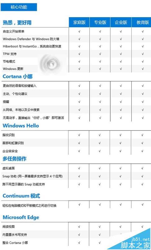 国行版Surface Pro 4中文版/专业版的详细区别介绍