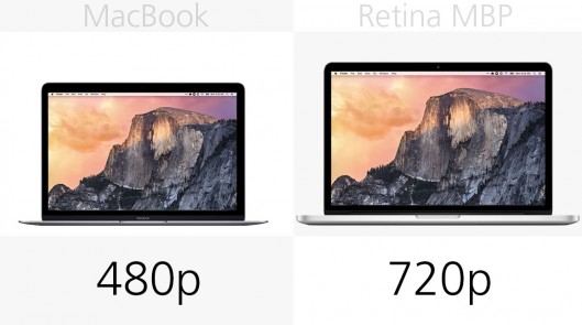 MacBook和13英寸MacBook Pro规格对比分析