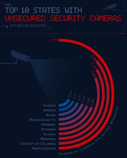 物联网时代到来 你准备好在摄像头下保护好你的隐私了吗