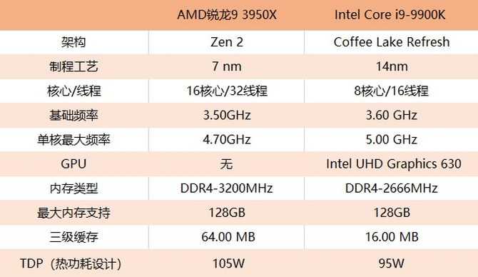 ROG光魔G35怎么样 ROG光魔G35电竞主机详细评测