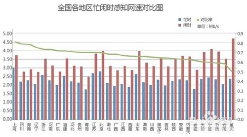 网络服务器带宽Mbps、Mb/s、MB/s有什么区别?10M、100M到底是什么概念?