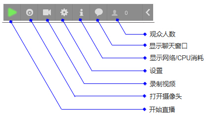 yy直播间怎么赚钱 yy直播间怎么开教程