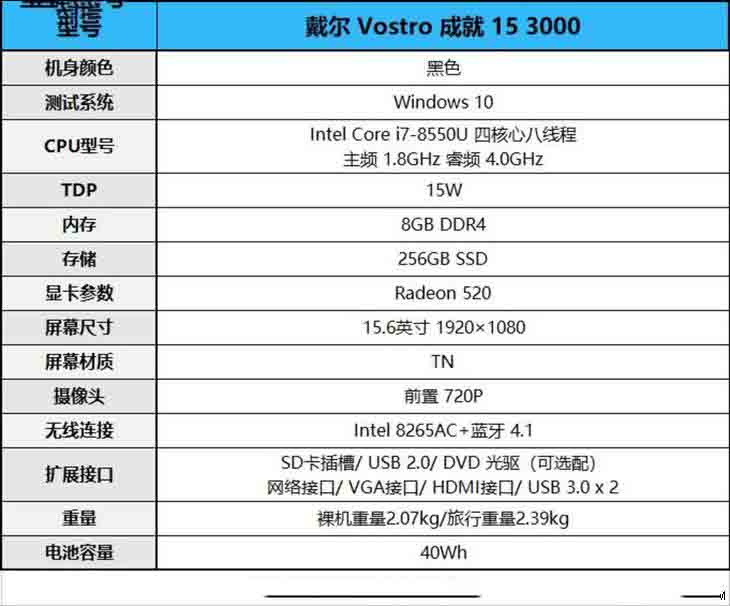 拥有传统VGA接和光驱位 戴尔Vostro成就15 3000笔记本评测结果出炉