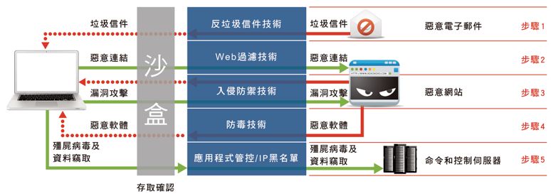 公司加密系统之源代码加密防拷贝方案、文档透明加密与环境加密的区别