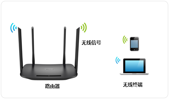 给大家分享TL-WDR5600千兆版无线路由器如何修改名称和密码