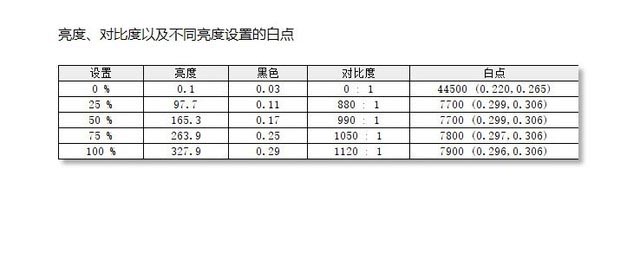 技嘉AORUS 17G KB游戏本值得买吗 技嘉AORUS 17G KB游戏本评测