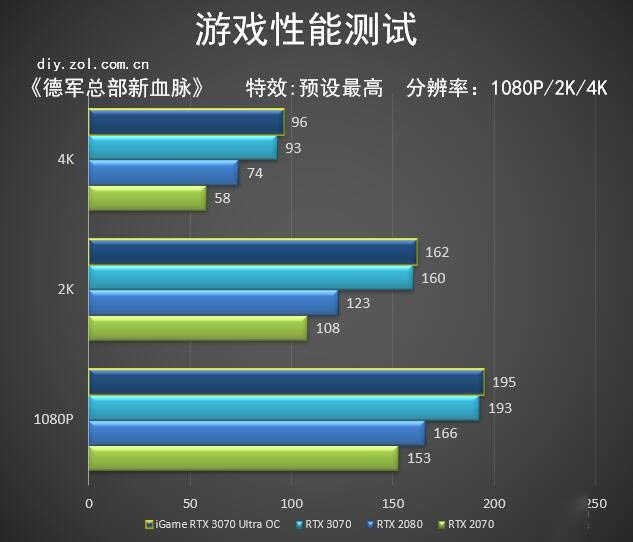 iGame RTX 3070 Ultra OC显卡怎么样 iGame RTX 3070 Ultra OC详细评测