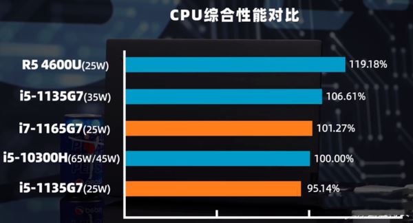 联想yoga pro 13s对比联想yoga 14s哪个更好
