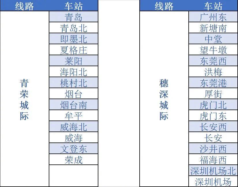 铁路e卡通怎么开通 12306开通铁路e卡通图文教程
