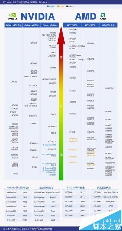 gtx650显卡怎么样? gtx650显卡性能介绍