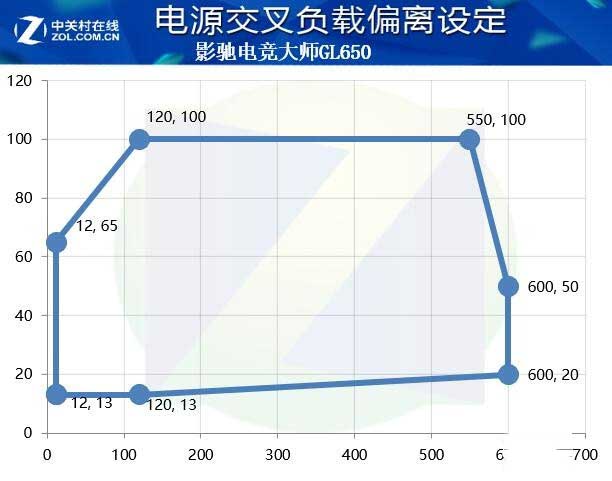 影驰电竞大师GL650电源值得买吗 影驰电竞大师GL650电源测评