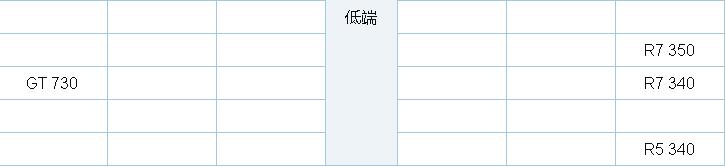 怎么看显卡性能好坏？显卡天梯图2018年1月最新版