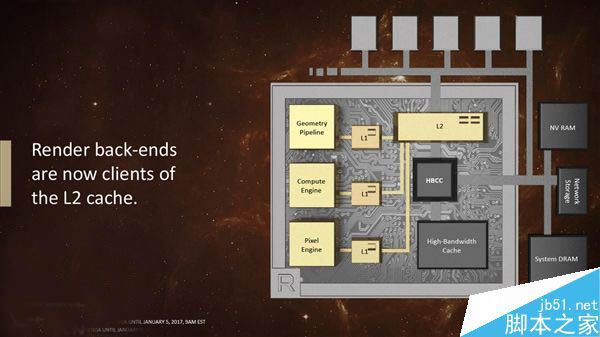 AMD全新Vega(织女星)显卡架构首次公开:革命性的四大亮点