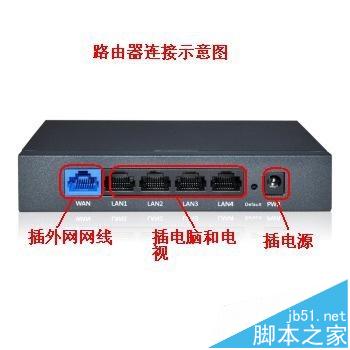 怎么设置电脑和电视共用一根网线上网?