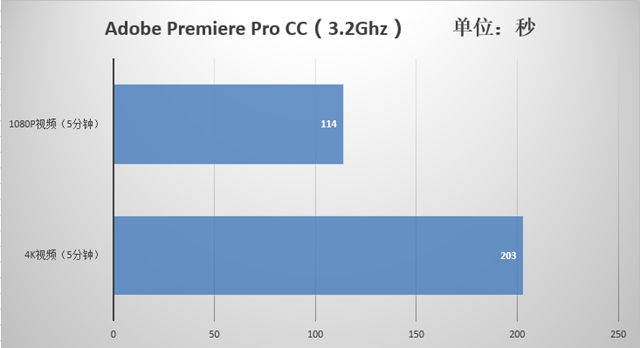 AMD Ryzen5 1600值得买吗 AMD锐龙Ryzen5 1600全面详细评测
