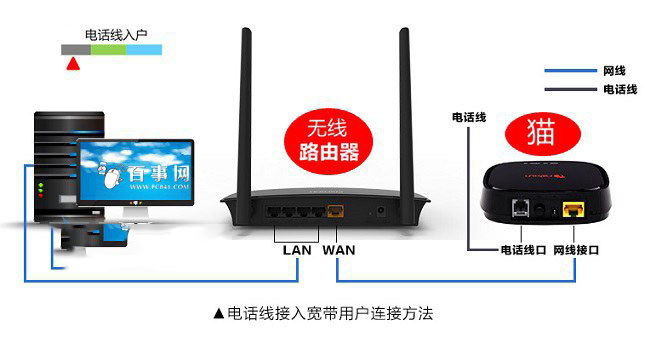 斐讯无线路由器怎么设置?斐讯K1智能路由器安装教程