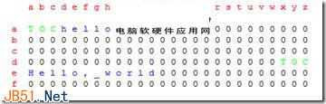 深入了解硬盘的读写原理和碎片的产生(图文详解)