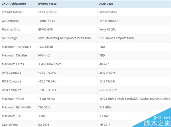AMD RX 500系显卡大曝光:3Dlabs入门更亲民