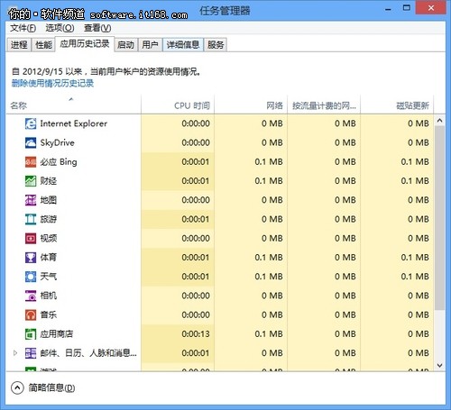 如何使用win8系统的任务管理器[图文]