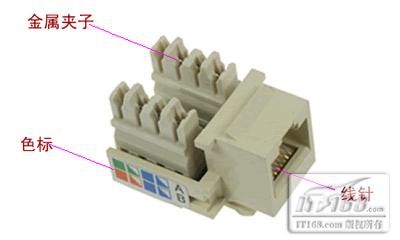 打线刀(打线钳)使用方法图解