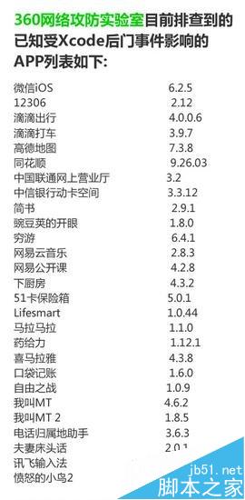 XcodeGhos是什么?多款iOS应用感染XcodeGhost病毒怎么办?