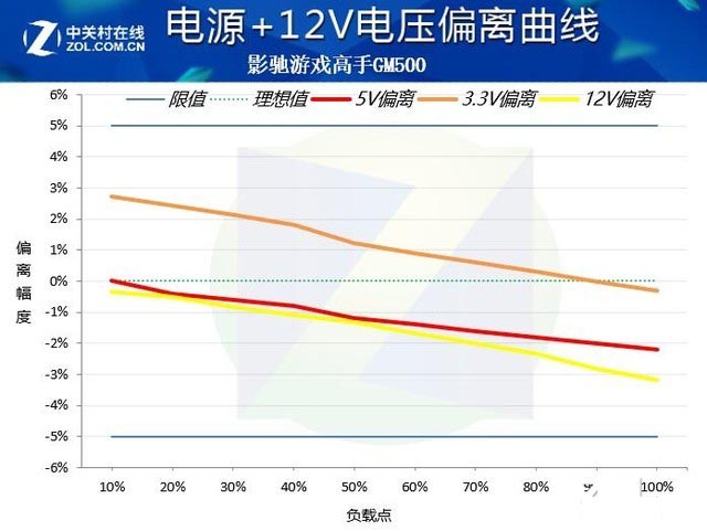 影驰游戏高手GM500值得买吗 影驰游戏高手GM500全面评测