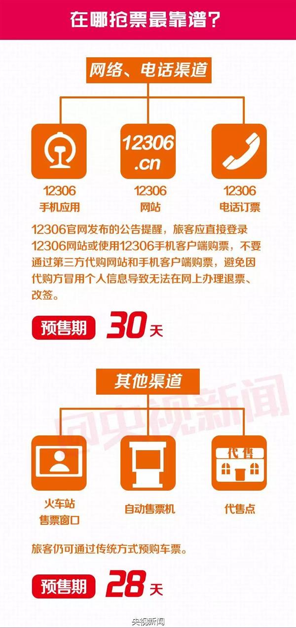 怎样买车票?