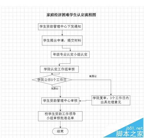 Visio流程图怎么修改方框形状的长宽?