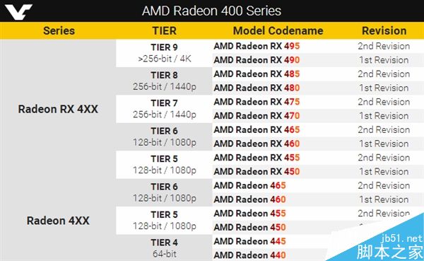 AMD全新显卡新式命名规则曝光:就这1点凌乱
