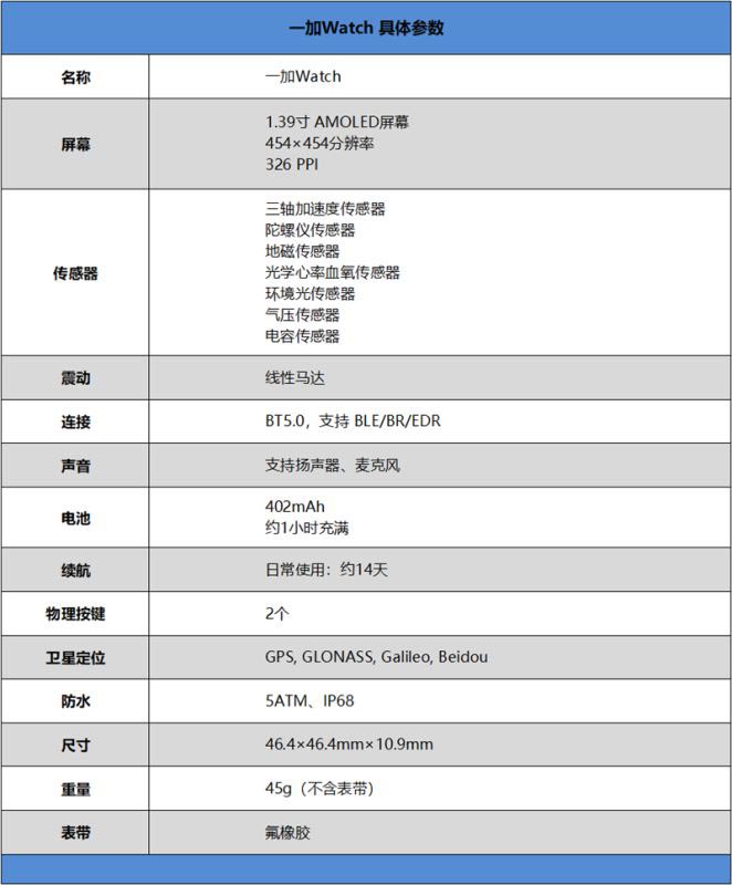 一加Watch好不好用 一加Watch手表使用体验