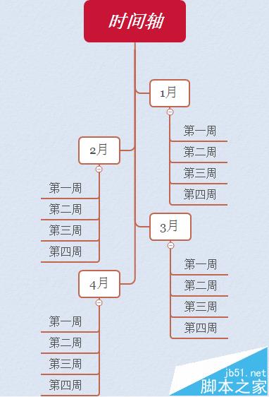 XMind怎么使用时间轴绘制思维导图?