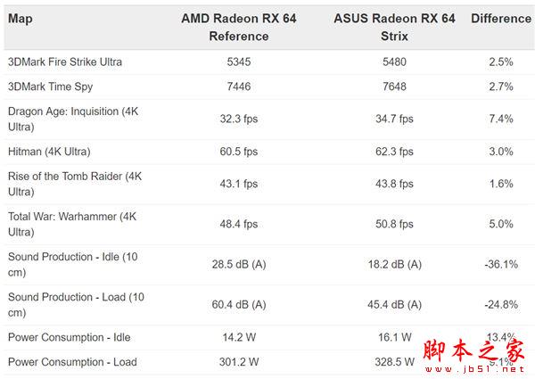 华硕首款非公版RX Vega 64首发评测：噪音暴降