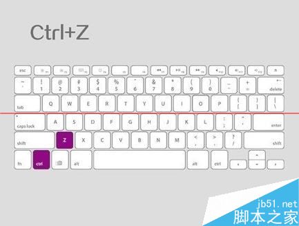 键盘中的Windows和Ctrl 键的常见作用