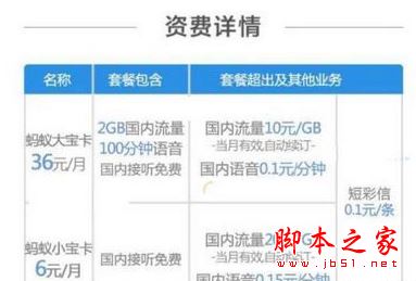 牛王卡/腾讯大王卡/蚂蚁宝卡哪个划算？蜗牛移动王卡/大王卡/蚂蚁宝卡套餐资费对比介绍