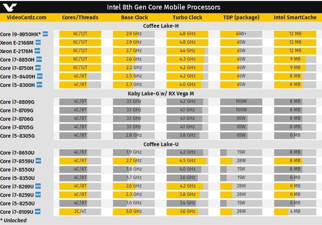 Intel core i7+处理器值得买吗？全新8代酷睿i7 8750H游戏本全面图解评测