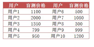 JEET、AirPods和BO耳机哪款好 三款蓝牙耳机区别对比