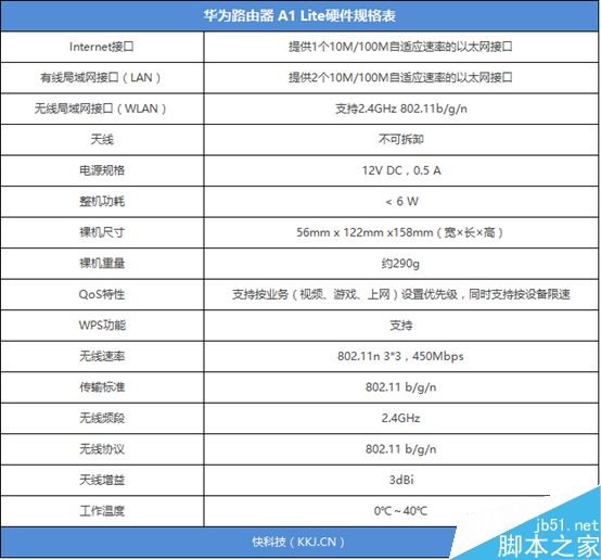 与华为路由Q1相比如何呢?149元路由器华为路由A1 Lite体验评测