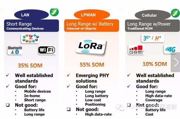 LoRa与ZigBee有什么区别？LoRa与ZigBee技术全面分析