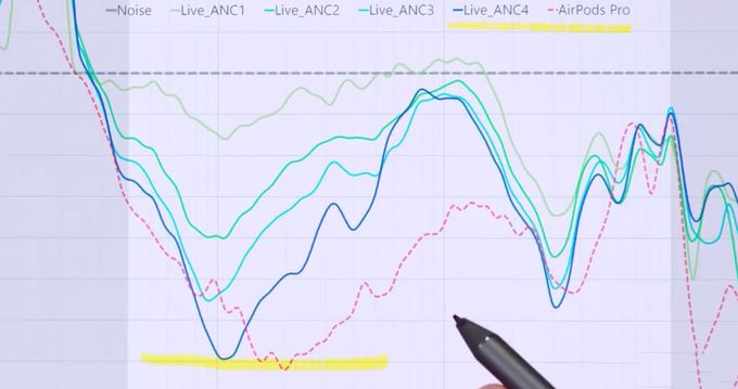 三星Galaxy buds Live怎么样 三星Galaxy buds Live详细评测