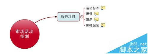 MindManager思维导图怎么捕捉头脑风暴?